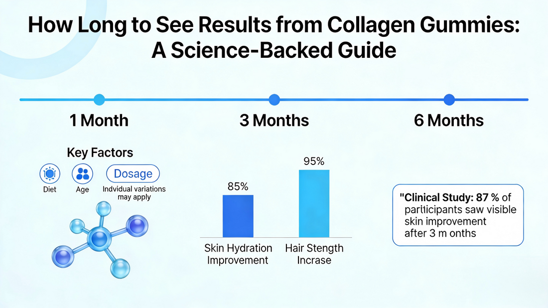 How Long to See Results from Collagen Gummies: A Science-Backed Guide