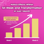 Feminine Probiotic and Moisture Gummies, Pineapple Flavor, Women’s Probiotic Gummies for Vaginal Health, pH Balance, Odor Control, Flora Support and Moisture Boost, 60 Count