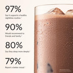 Dream Sleep Powder, L-Theanine, Apigenin, Reishi and Magnesium, Third Party Tested Natural Sleep Aid & Sleep Supplement, Health and Wellness Gift, Natural Sleep Support, Non-GMO, 30 Servings