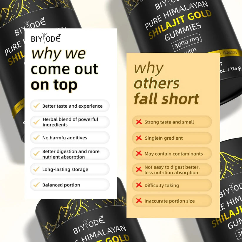 Shilajit Gummies: Pure Shilajit Himalayan