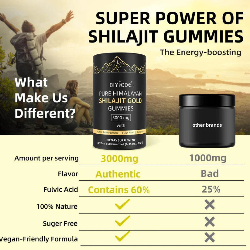 Shilajit Gummies: Pure Shilajit Himalayan