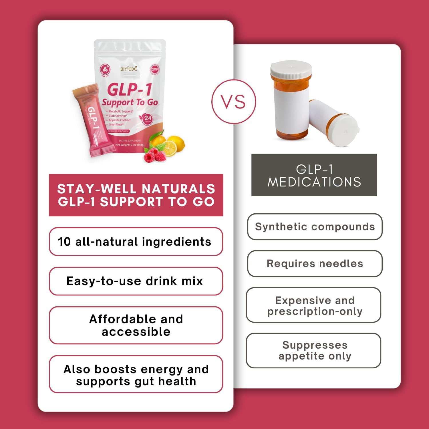 GLP-1 Supplement | Natural GLP-1 Production | GLP 1 Booster Drink Mix to Control Appetite and Cravings | Great Tasting Metabolic Support - Yerba Mate, Garcinia Cambogia, Berberine