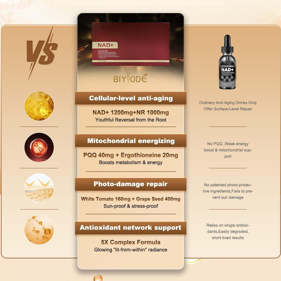 NAD+ 1200mg Liquid Supplement with Nicotinamide Riboside, PQQ & Grape Seed Extract for Cellular Vitality, Energy Metabolism & Antioxidant Support – 10 Liquid Vials